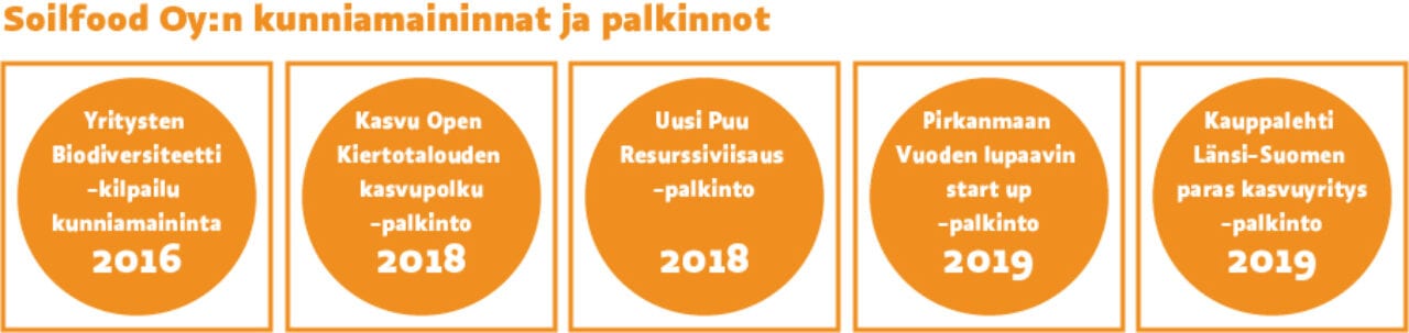 Vuonna 2016 Soilfood sai kunniamaininnan yritysten biodiversiteetti -kilpailussa. 2018 Soilfood sai kasvupolku-palkinnon Kasvu Openin Kietotalous-kilpailussa ja Uusi Puu:n resurssiviisaus-kilpailussa. 2019 Soilfood valittiin Pirkanmaan lupaavimmaksi start upiksi ja Kauppalehden kilpailussa Länsi-Suomen parhaaksi kasvuyritykseksi.
