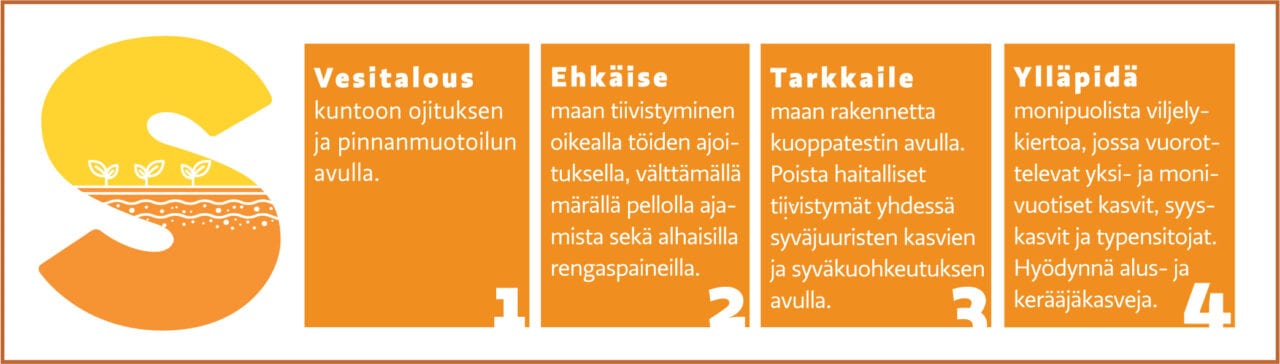 Viljelijän kannattaa pitää näistä neljästä perusasiasta huolta. 1. Vesitalous kuntoon ojituksen ja pinnanmuotoilun avulla. 2. Ehkäise maan tiivistyminen oikealla töiden ajoituksella, välttämällä märällä pellolla ajamista sekä alhaisilla rengaspaineilla. 3. Tarkkaile maan rakennetta kuoppatestin avulla. Poista haitalliset tiivistymät yhdessä siväjuuristen kasvien ja syväkuohkeutuksen avulla. 4. Ylläpidä monipuolista viljelykiertoa, jossa vuorottelevat yksi- ja monivuotiset kasvit, syyskasvit ja typensitojat. Hyödynnä alus- ja kerääjäkasveja.