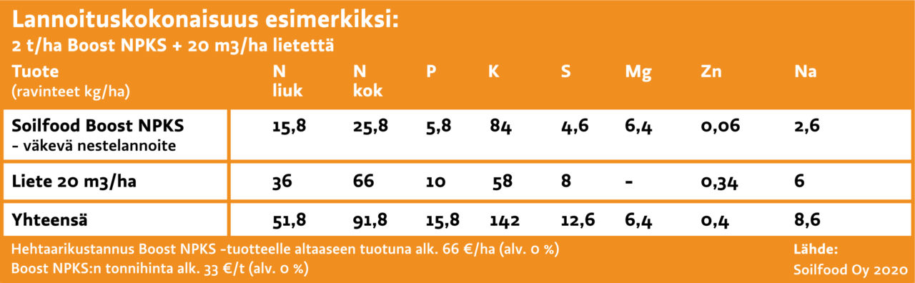 Esimerkki lietelannan väkevöinnistä Boost NPKS - väkevällä nestelannoitteella.
