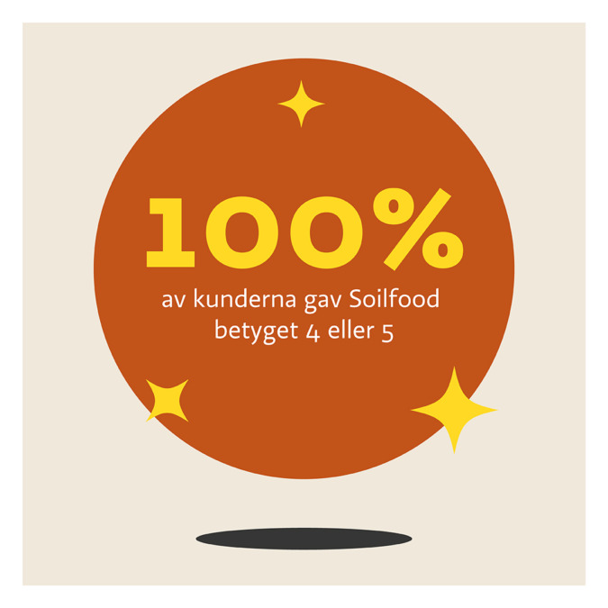 100 procent av kunderna gav Soilfood betyget 4 eller 5.